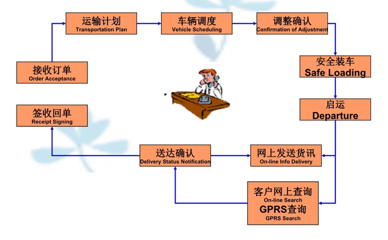 苏州到老边搬家公司-苏州到老边长途搬家公司